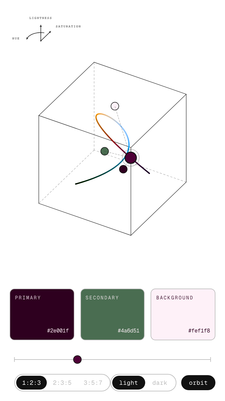 P.005.012 — Lissajous