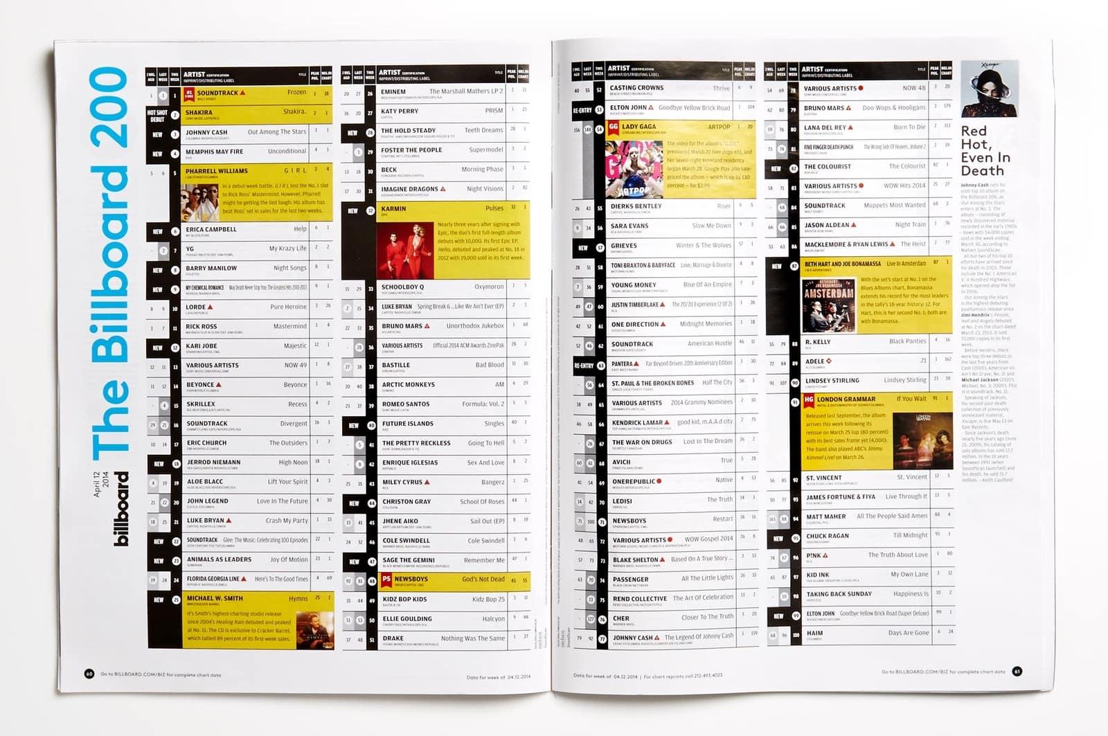 Billboard Charts