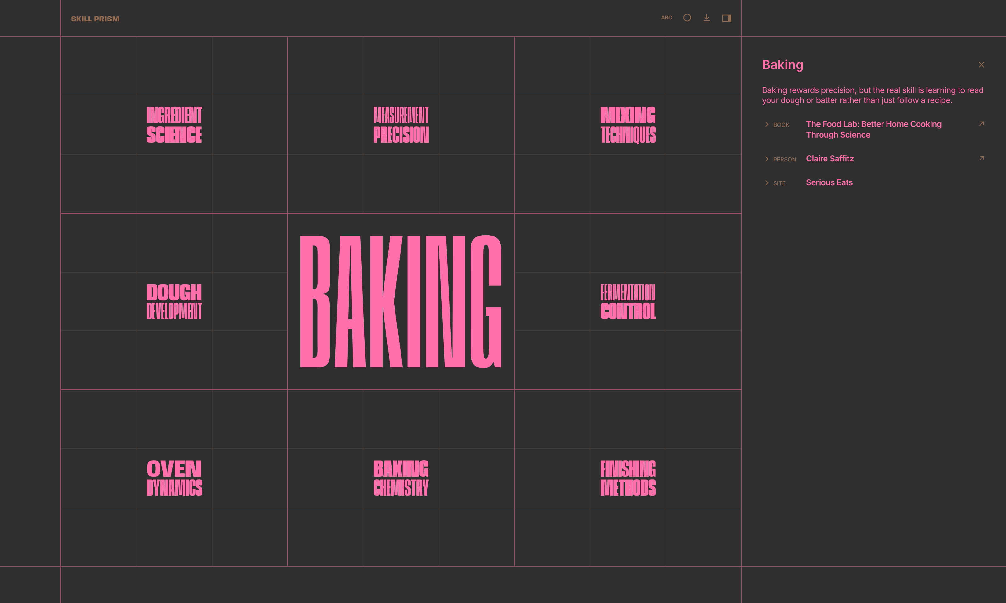 Skill Prism — baking, with curated reading list