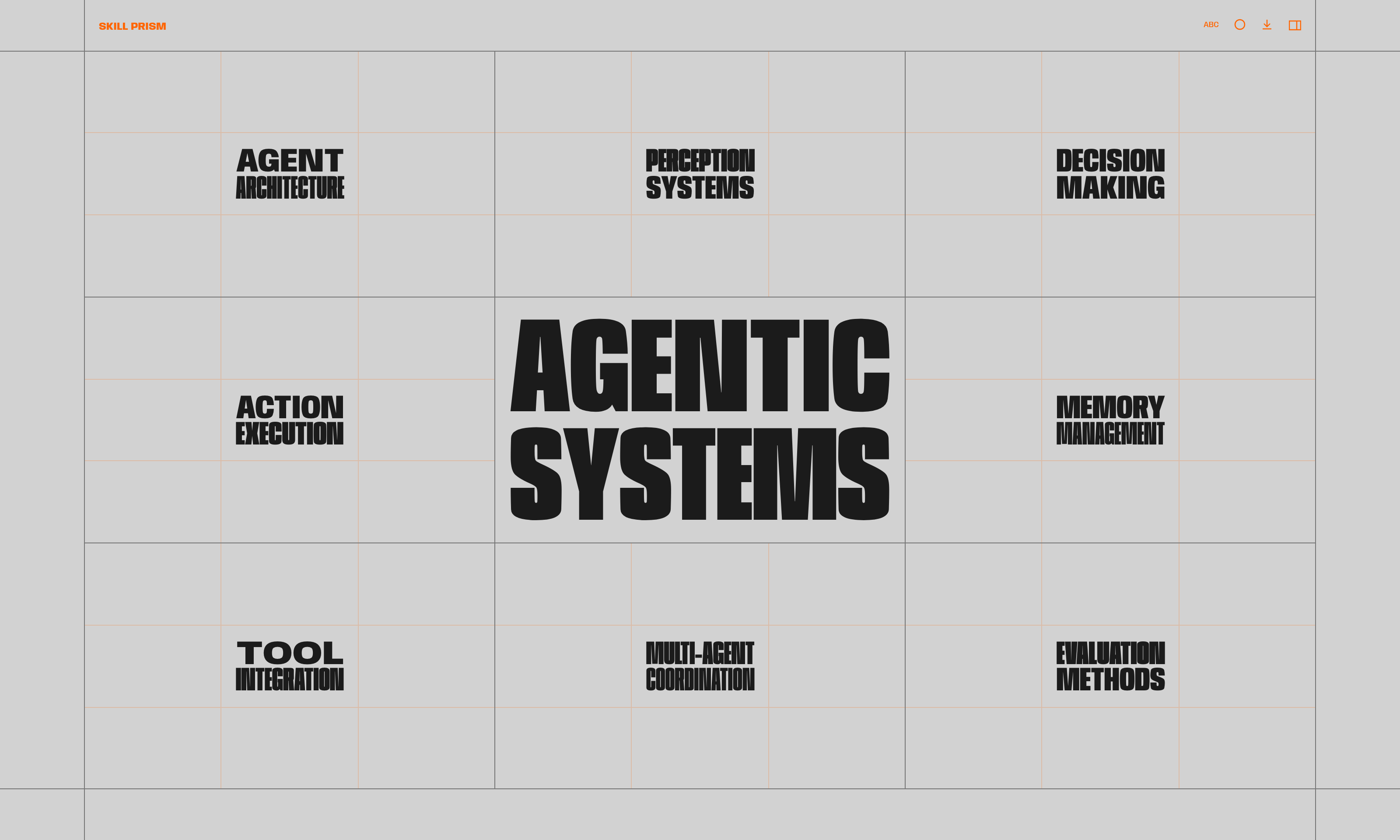 Skill Prism — Agentic systems with its 8 subtopics