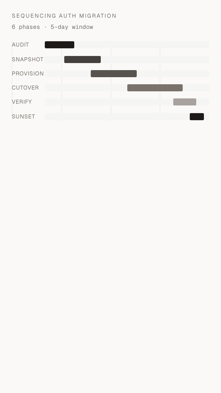 UI Sandbox