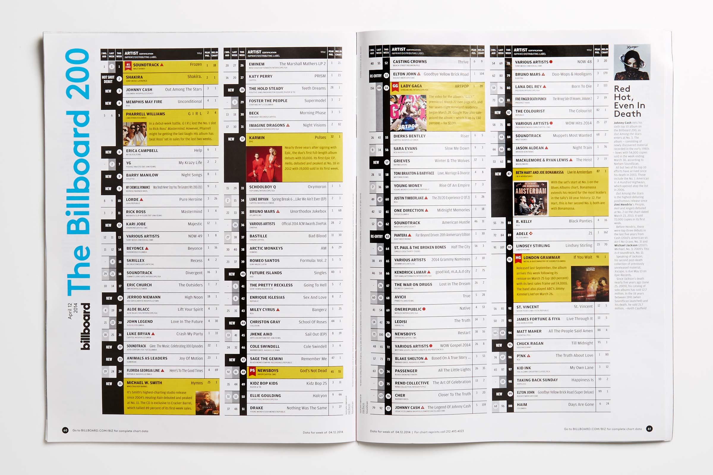Hot 100 print spread showing inline imagery inside select rows, a left-to-right ramp of previous positions, and Digital Gainer / Sales Gainer red flags