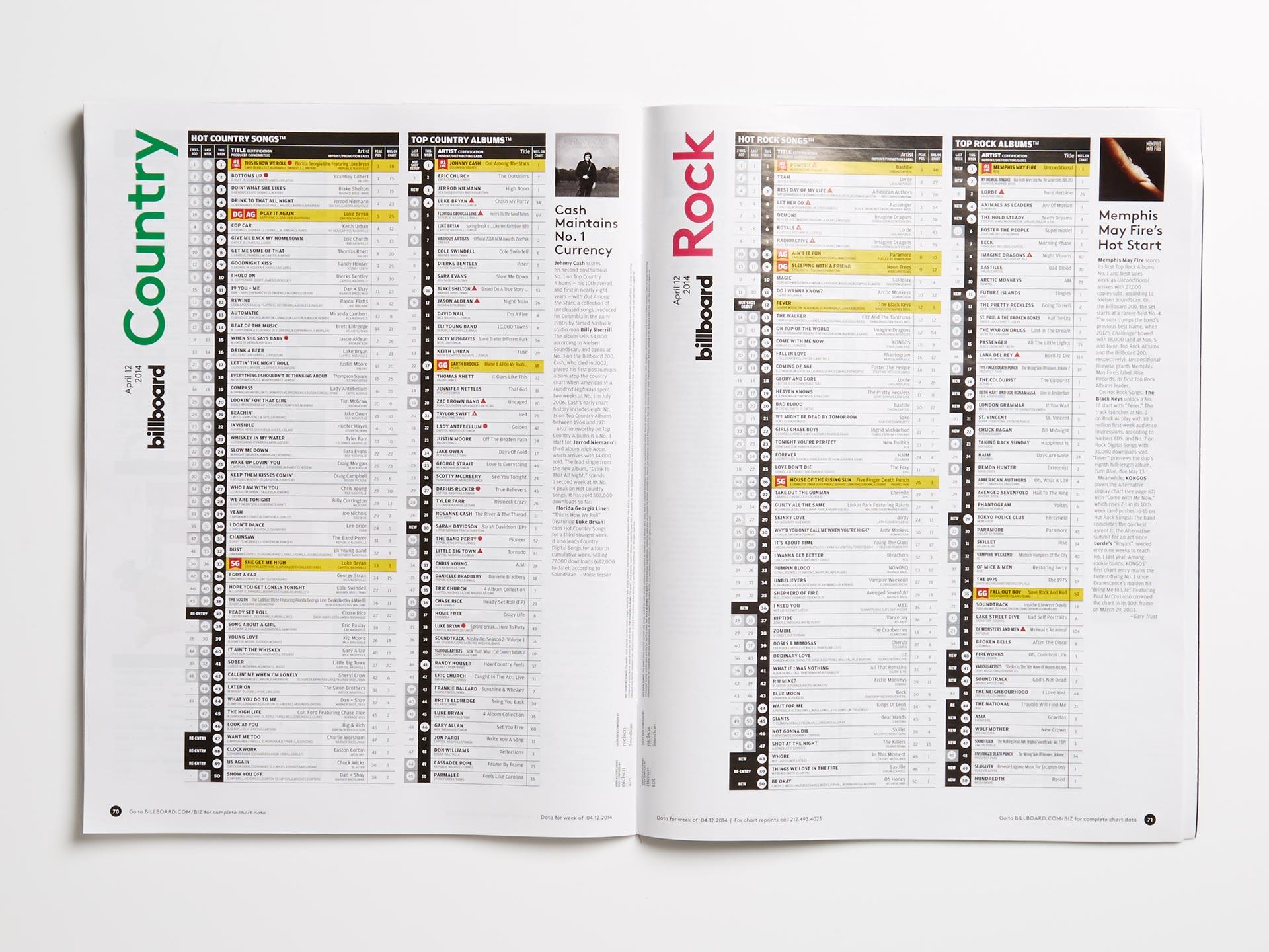 Country and rock genre chart spread