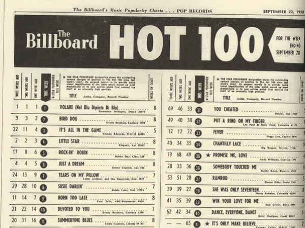Billboard chart in the 1940s
