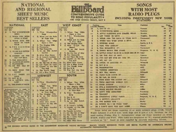 Billboard chart in the 1950s