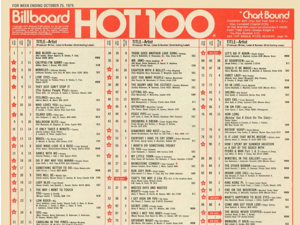 Billboard chart in the 1970s