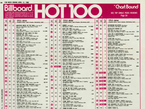 Billboard chart in the 1980s