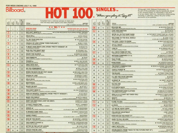 Billboard chart in the 1990s