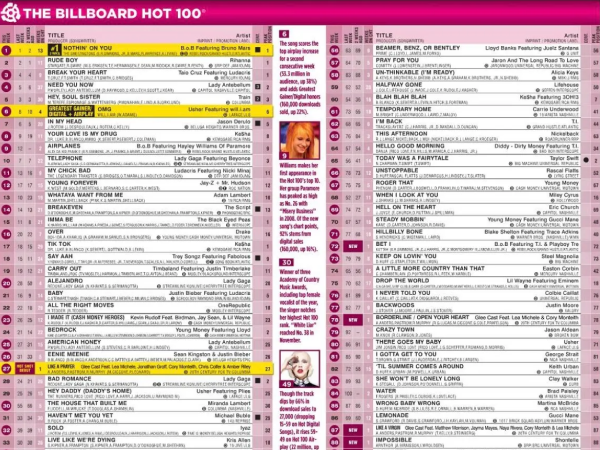 Billboard chart in the 2000s