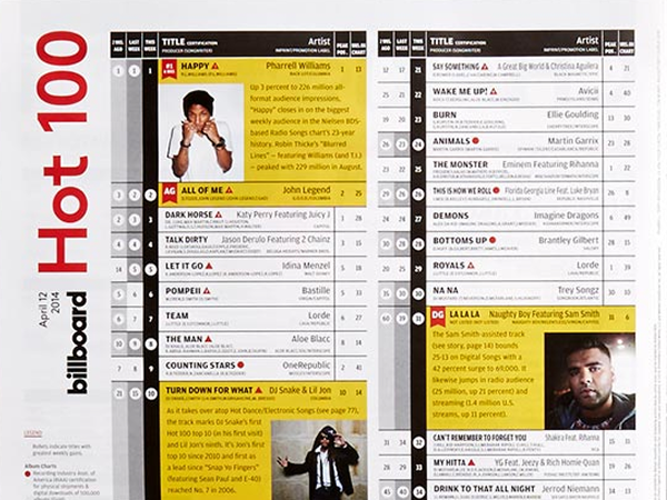 Billboard chart in the 2010s