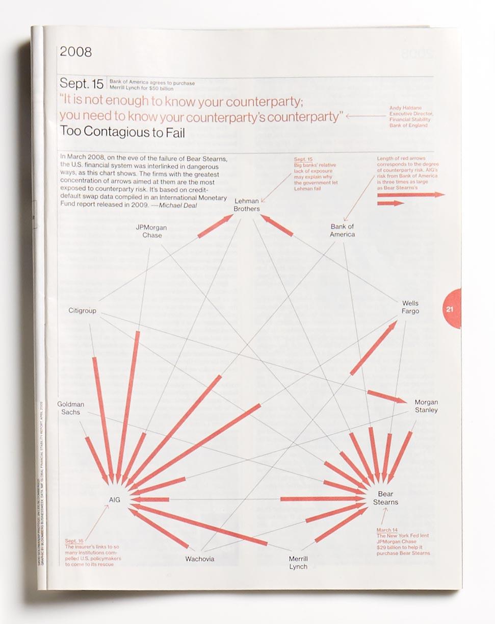 Photo of the 'Too Contagious to Fail' printed spread