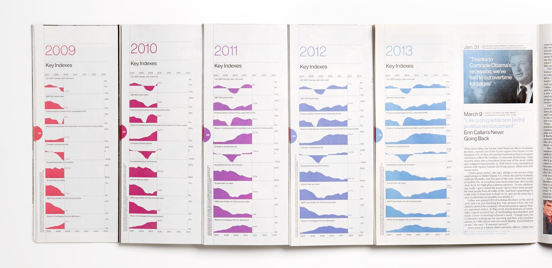Photo of the key-index timeline graphics