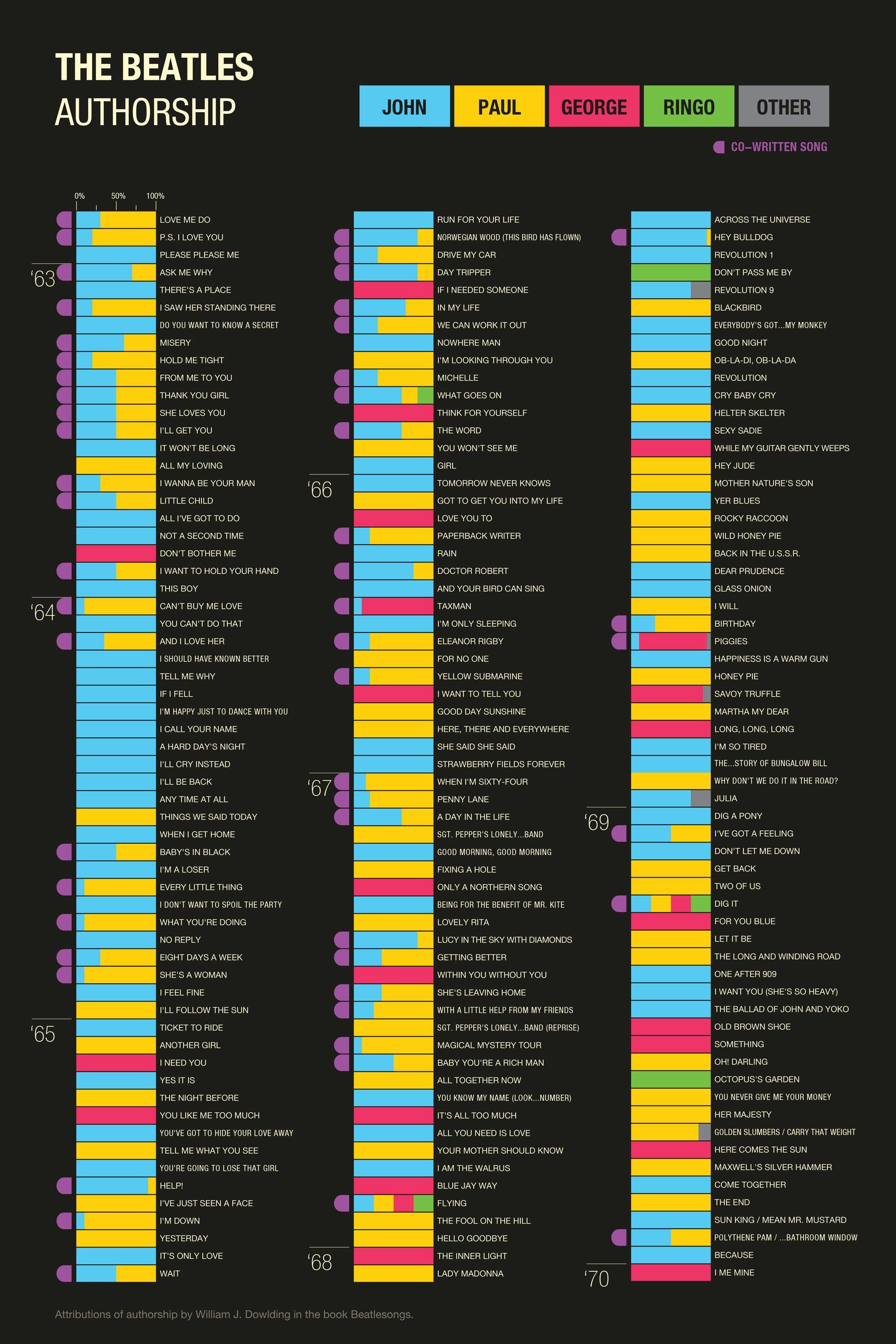Authorship poster — 24×36 composition