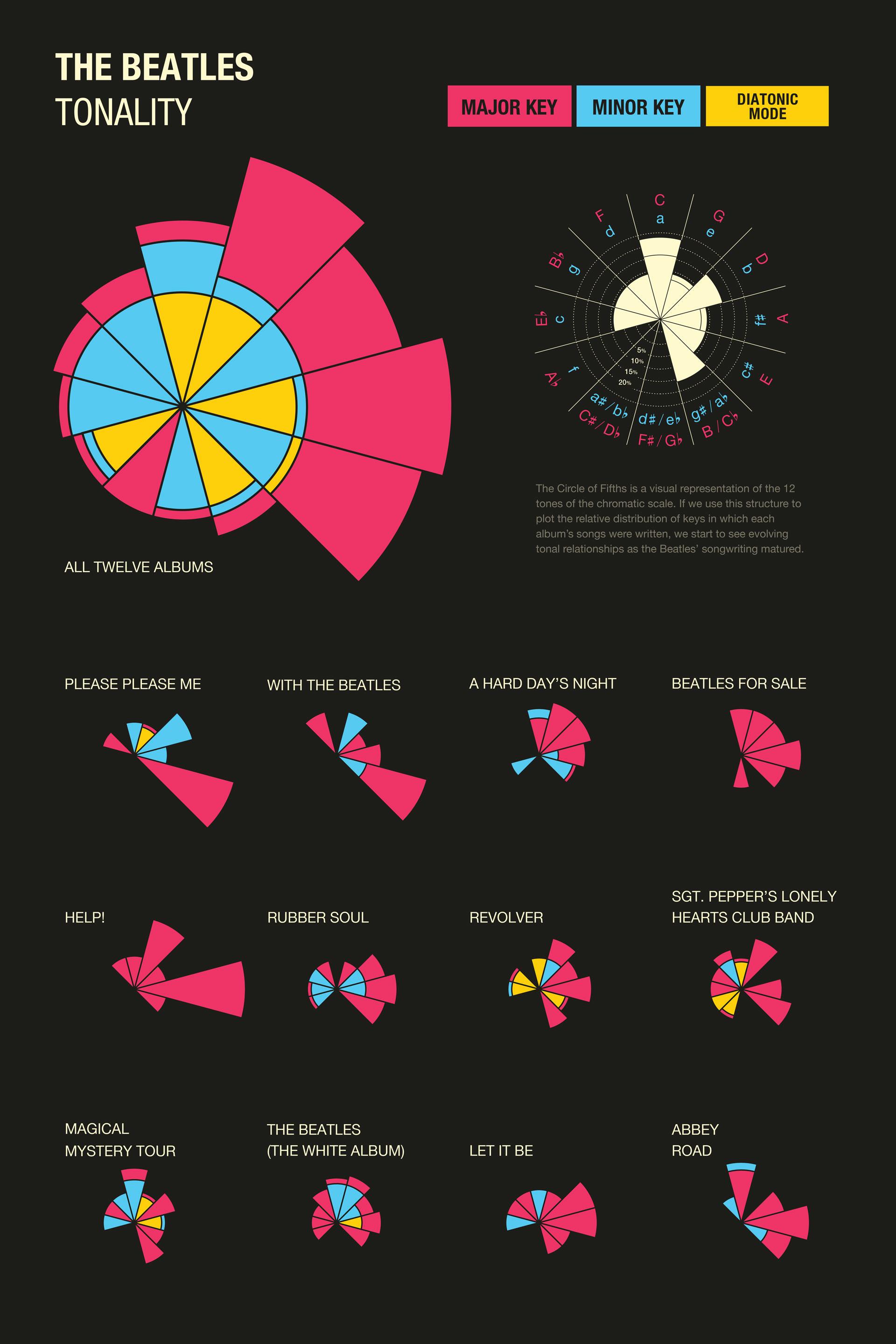 Tonality poster — 24×36 composition