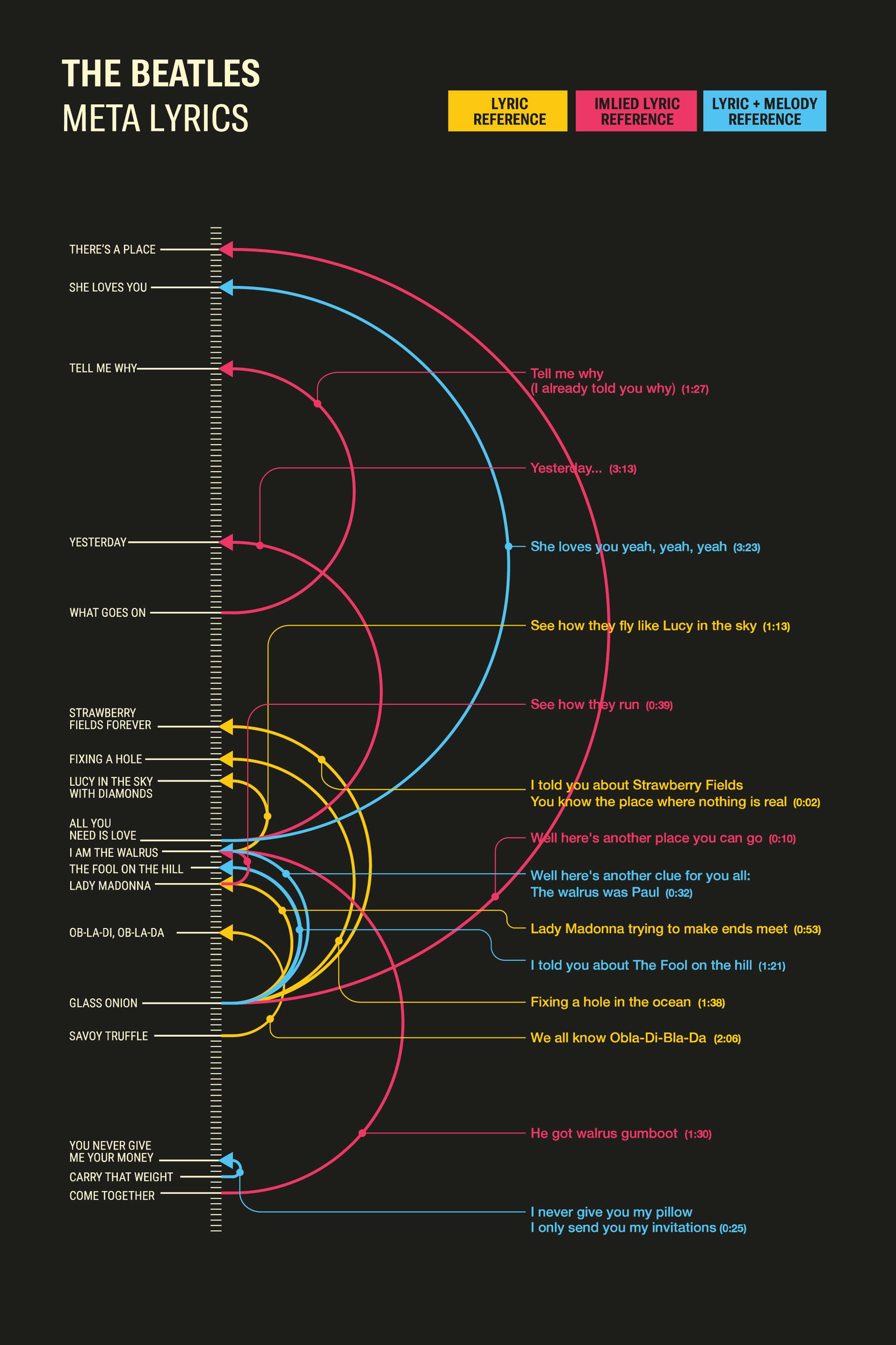 Self-reference graphic — expanded poster