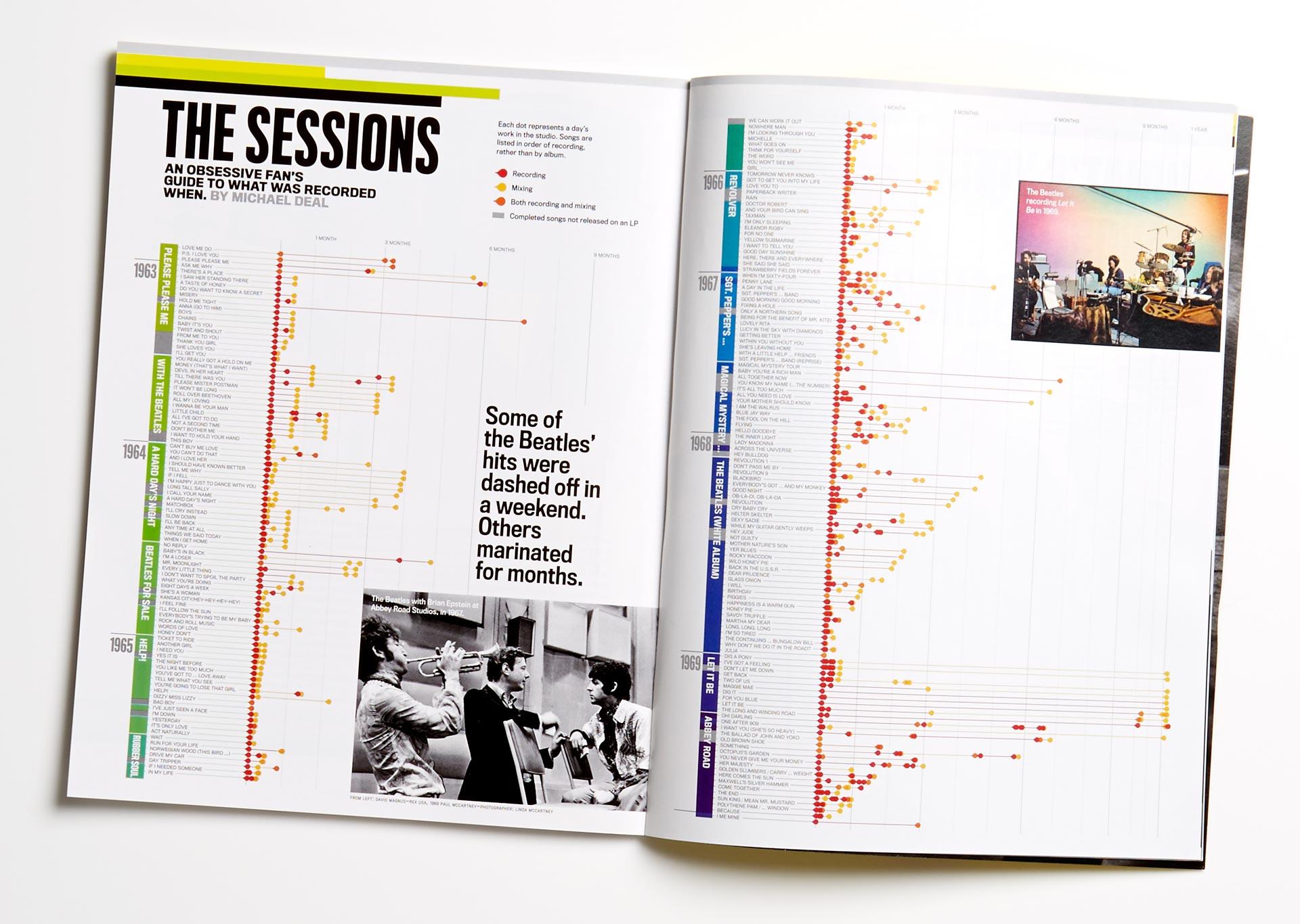 Newsweek 50th-anniversary Beatles issue spread