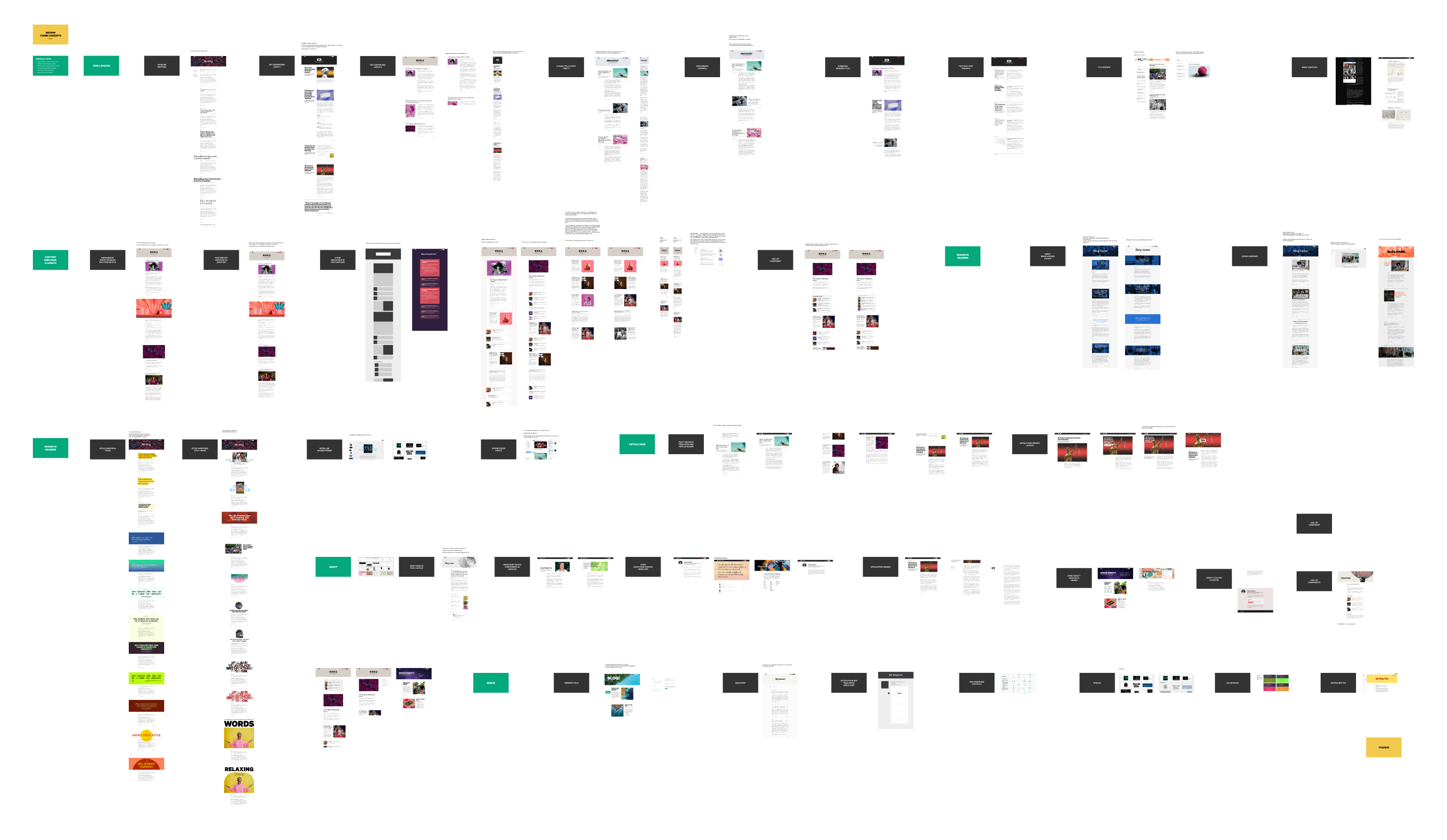 Figma board showing the breadth of design directions explored for Medium publication templates