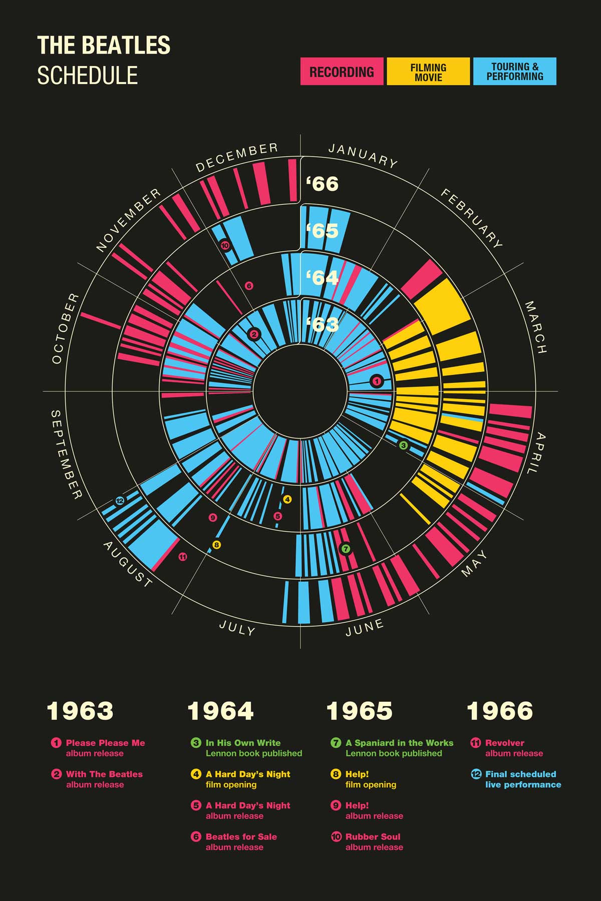 Charting the Beatles — Recording schedule poster