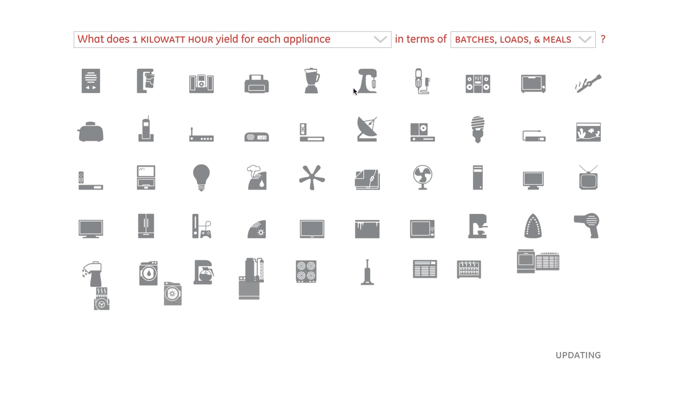 The Home Energy Calculator: a grid of household appliance icons ordered by consumption, with dropdowns for unit, time period, and state, and a tooltip reading 'Coffee machine $24.56'