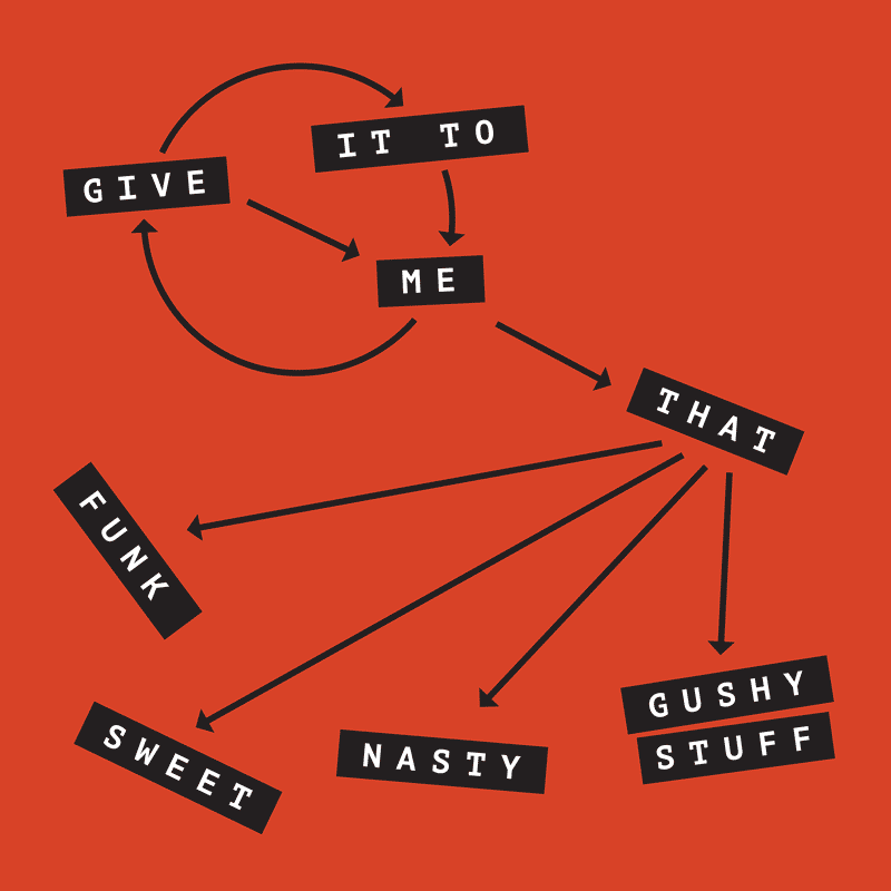 Lyric diagram for `Give It To Me`