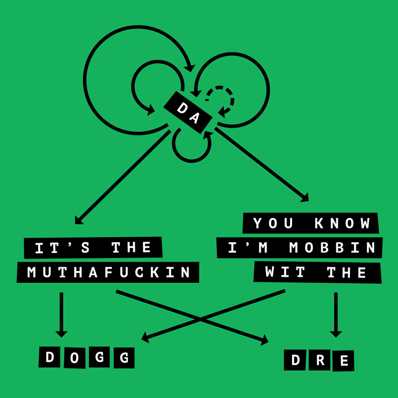 Lyric diagram for `Next Episode`