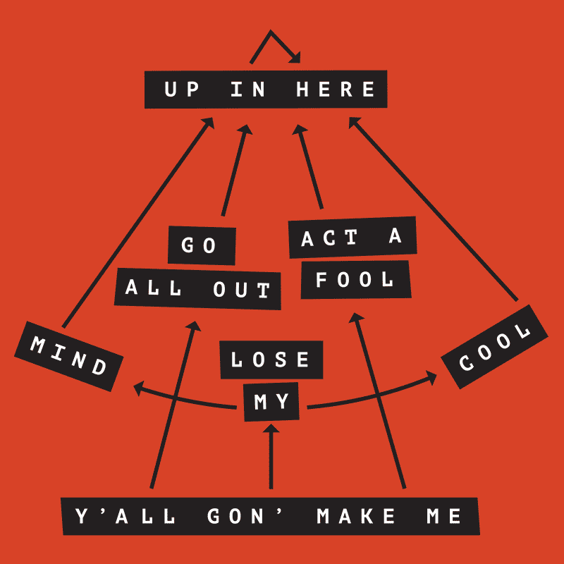 Lyric diagram for `Party Up`