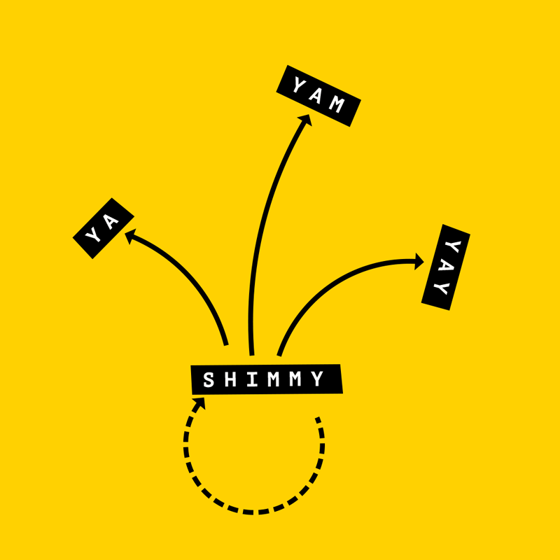Lyric diagram for `Shimmy Shimmy Ya`